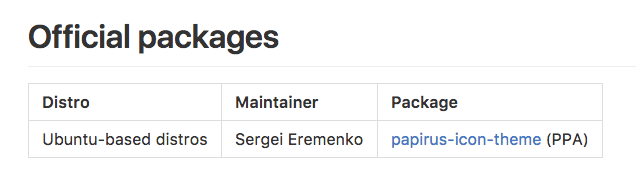 papirus-ppa